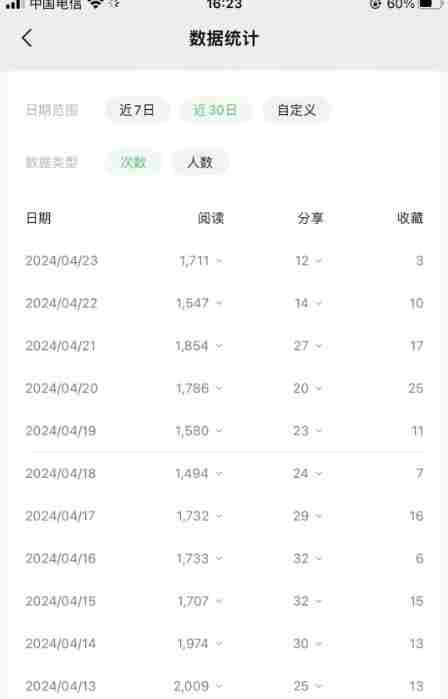 公众号流量主项目的新玩法,日入2000-3000,实操教程公开了