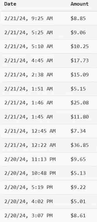YouTube分享视频赚收益!5刀即可提现,实操7天到账7百刀【揭秘】