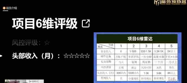 十万个富翁修炼宝典之16.朋友自营工作室的项目，一个月赚一万八