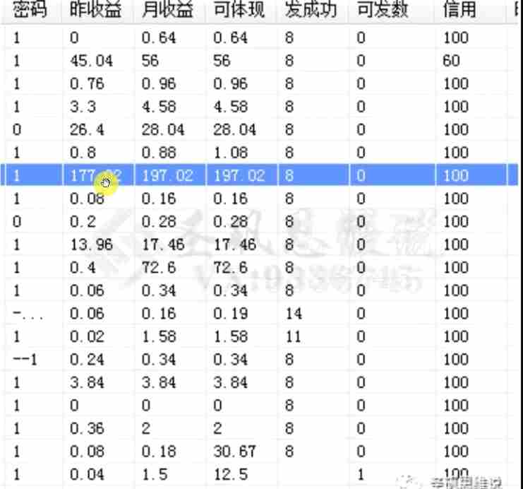 十万个富翁修炼宝典之14.AI图文掘金，号称一天能赚3000+？