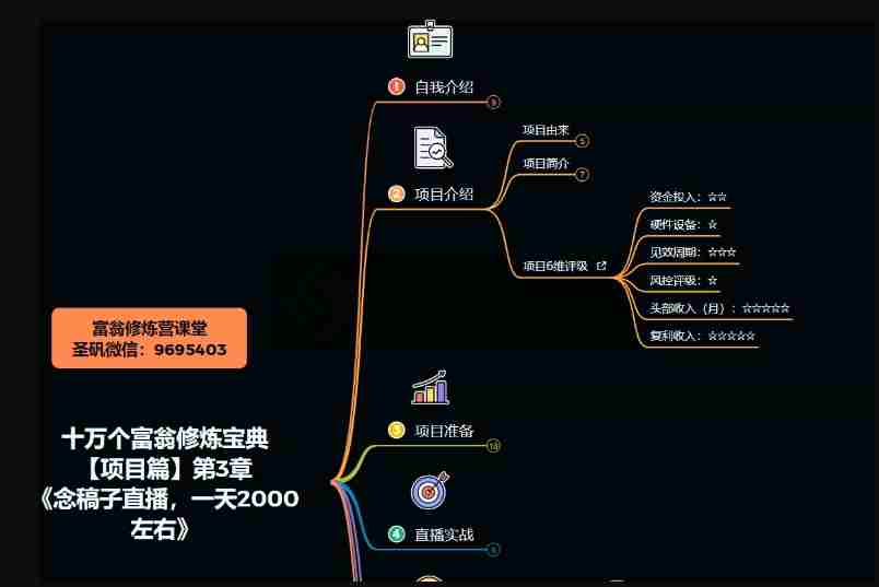 十万个富翁修炼宝典之3.念稿子直播，一天2000左右