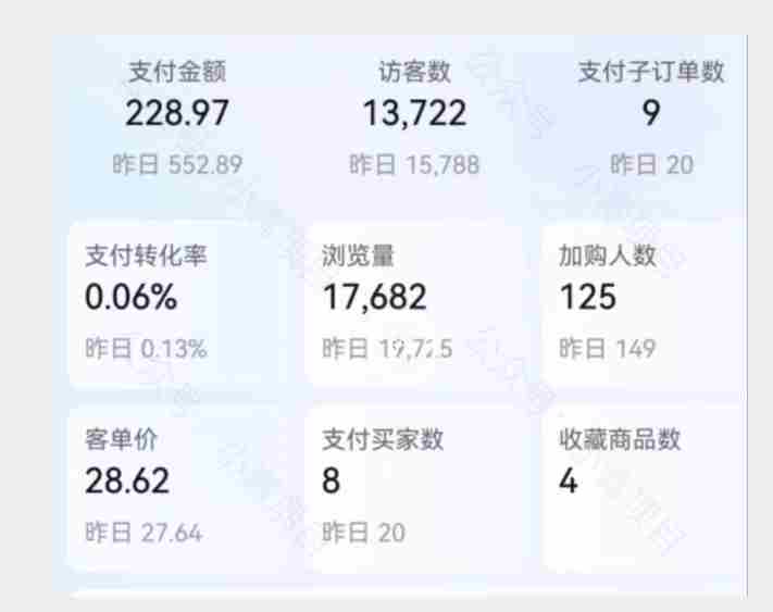 首发价值2980最新淘宝无货源不开车自然流超低成本截流玩法日入300+【揭秘】【1111更新】