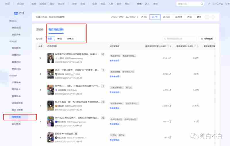 绅白不白·15年操作经历：贫穷低成本玩法电商笔记21节（更新中）