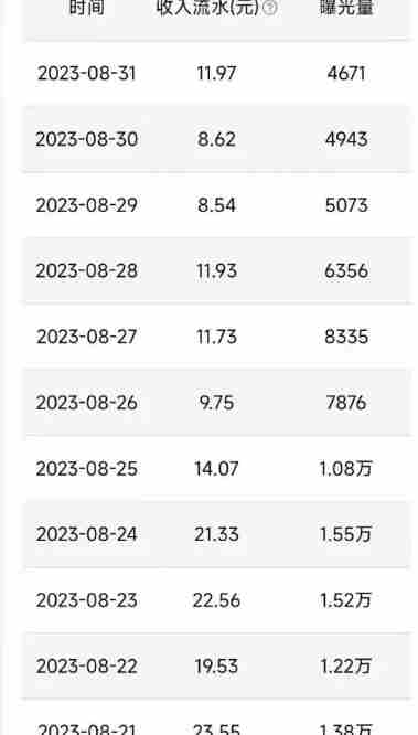QQ广告分成项目保姆级教程，单账号100W播放量收益2000+【揭秘】