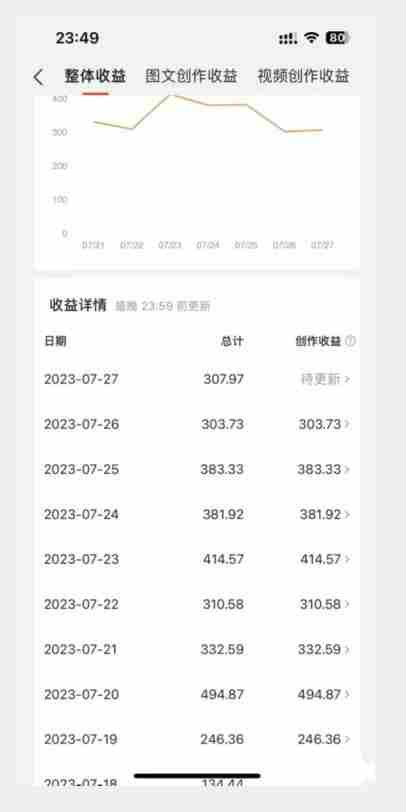 美女头像号最新玩法，适合零基础小白，单日收益500+【揭秘】