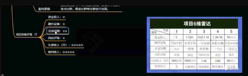 十万个富翁修炼宝典之10.日引流100+，喂饭级微信读书引流教程