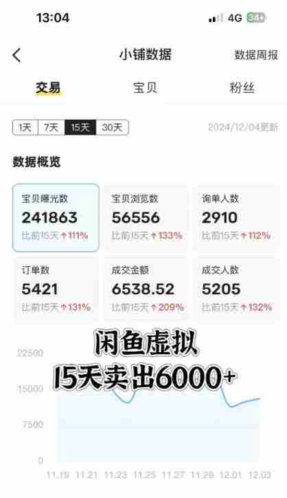 闲鱼虚拟资料月入过W,0成本,自动发货,双层收益