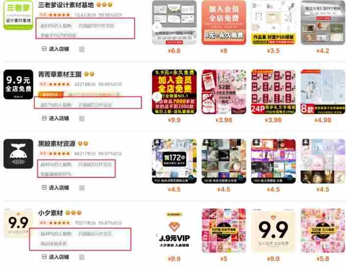 0成本虚拟项目实战手把手教你落地,单店月入5k