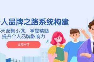 AI个人品牌之路系统构建，3天密集小课，掌握精髓，提升个人品牌影响力
