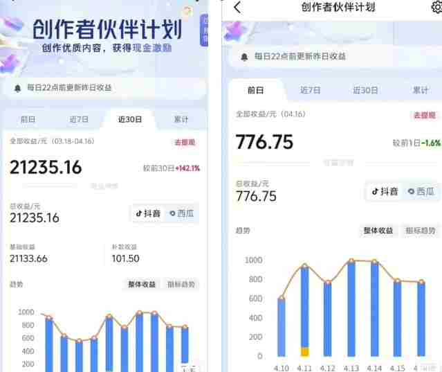 抖音海洋动物赛道新玩法，撸创作者伙伴计划，日入大几张，保姆级教程