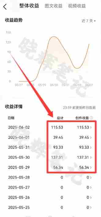 2025年今日头条新玩法，我用这个方法，一天挣了5张+