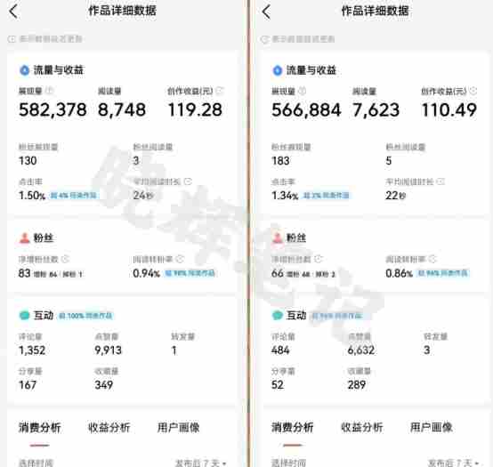 2025年今日头条新玩法，我用这个方法，一天挣了5张+