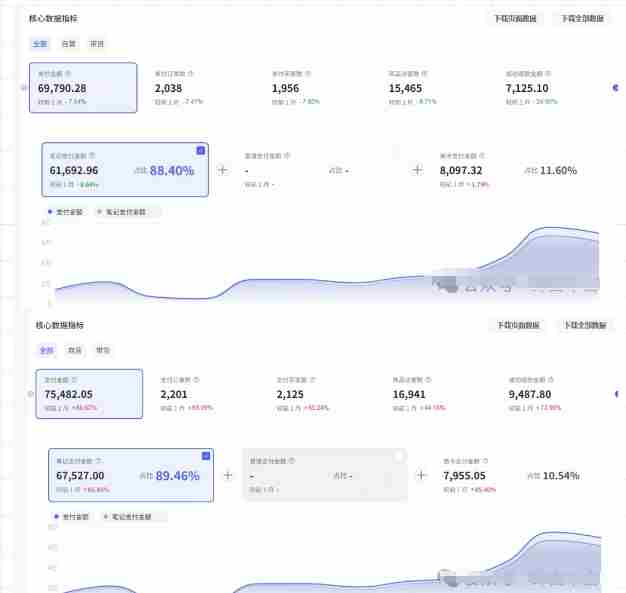 薅流第七期:纯0成本淘宝推荐流-小红书薅流最新版目,0投入的电商无货源玩法(附赠往期)