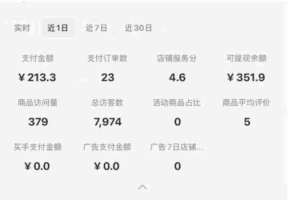 小红书虚拟店铺SOP保姆级教程,通过在小红书开店卖学科类资料变现(更新)