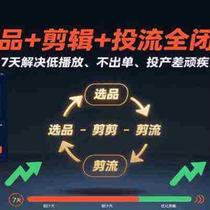 选品+剪辑+投流全闭环，7天解决低播放、不出单、投产差顽疾