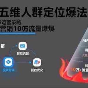 （15619期）非标品五维人群定位法，2000款滚雪球运营策略，AI内容营销10万流量引爆