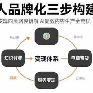 （15617期）个人品牌化三步构建法-8月：自媒体变现四类路径拆解 AI提效内容生产全流程