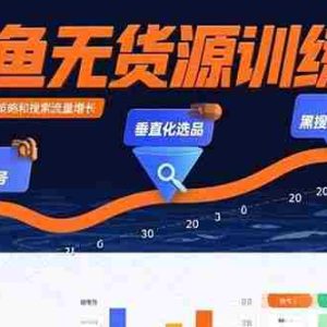 （15698期）闲鱼无货源训练营：账号准备养号/垂直化选品/黑搜玩法，0基础30天盈利指南