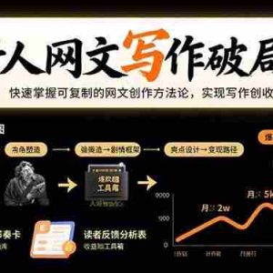 （15688期）新人网文写作破局课：快速掌握可复制的网文创作方法论，实现写作创收