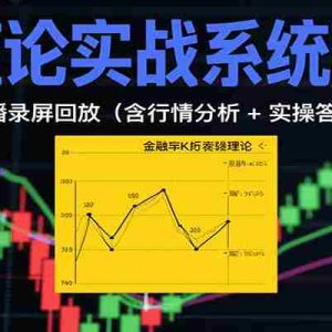 缠论实战系统课：直播录屏回放（含行情分析 + 实操答疑（更新8月）