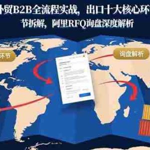 （15806期）外贸B2B全流程实战，出口十大核心环节拆解，阿里RFQ询盘深度解析