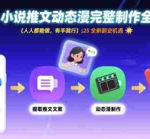 AI小说推文动态漫完整制作全流程，人人都能做，有手就行，全新副业机遇