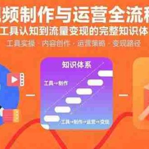 （15863期）AI短视频制作与运营全流程课程：从工具认知到流量变现的完整知识体系