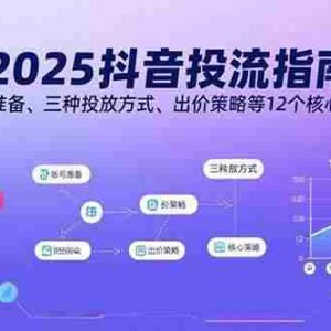 （15953期）2025抖音投流指南，账号准备、三种投放方式、出价策略等12个核心模块