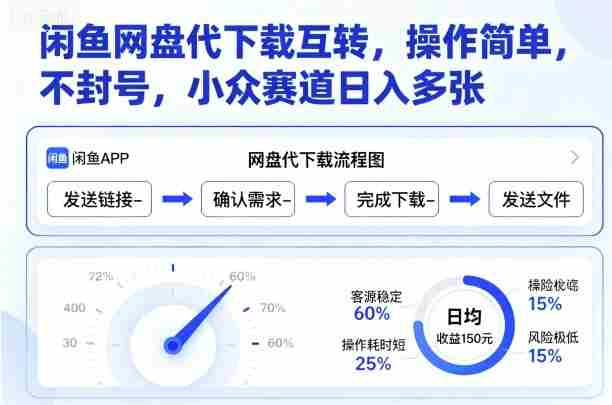 闲鱼网盘代下载互转，操作简单，不封号，小众赛道日入多张