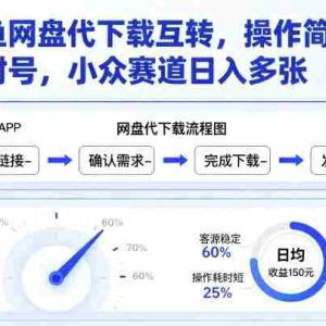 闲鱼网盘代下载互转，操作简单，不封号，小众赛道日入多张
