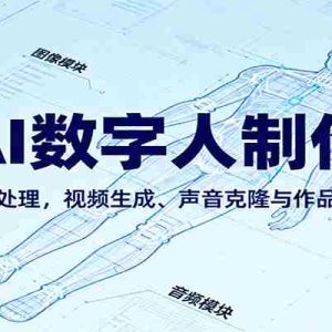 AI永生数字人制作教程：图片处理，视频生成、声音克隆与作品制作